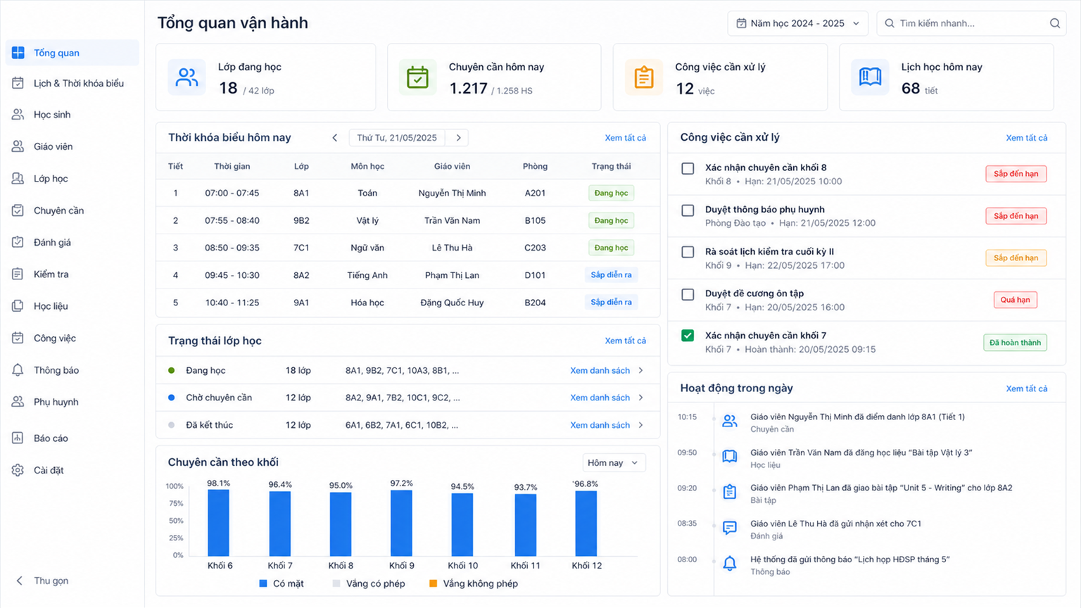 Điều hành hoạt động trường học trên E-HUB LMS