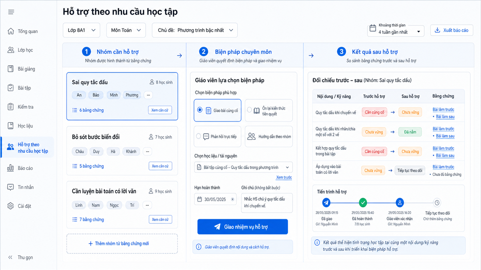 Hỗ trợ học tập và đo lường kết quả